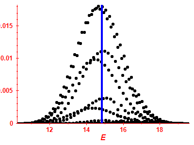 Strength function